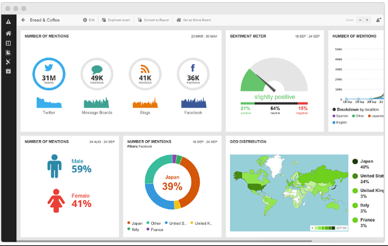 Google insights shows easy to use user interface for consumer insights