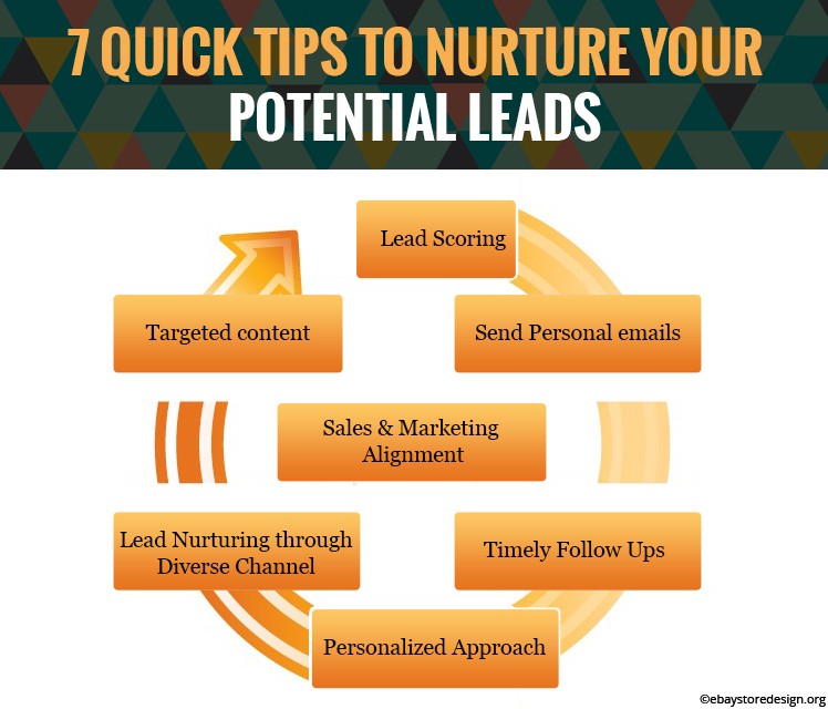 Tips on how to nurture leads on your marketing funnel